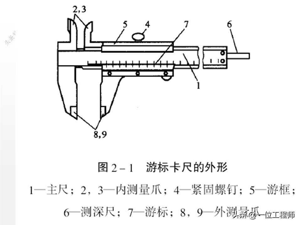 简述量具的使用注意事项,简述常用量具量仪的维护和保养