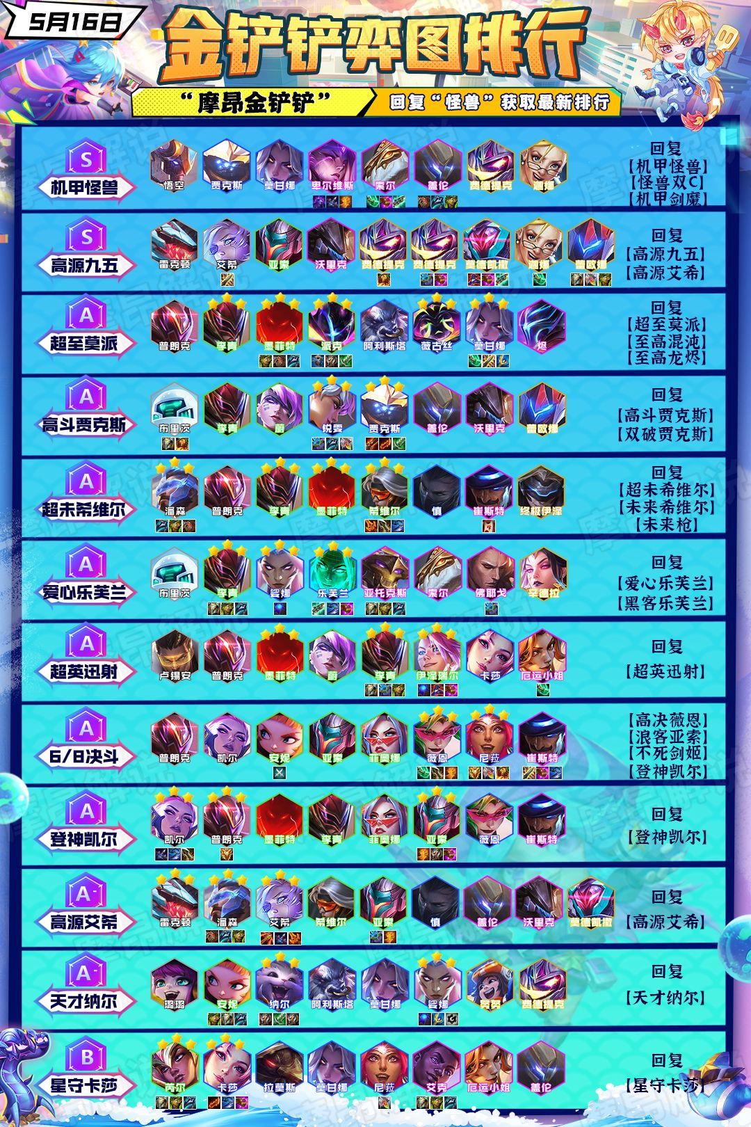 金铲铲更新7.13玩什么传说之力,金铲铲3.9版本贾克斯