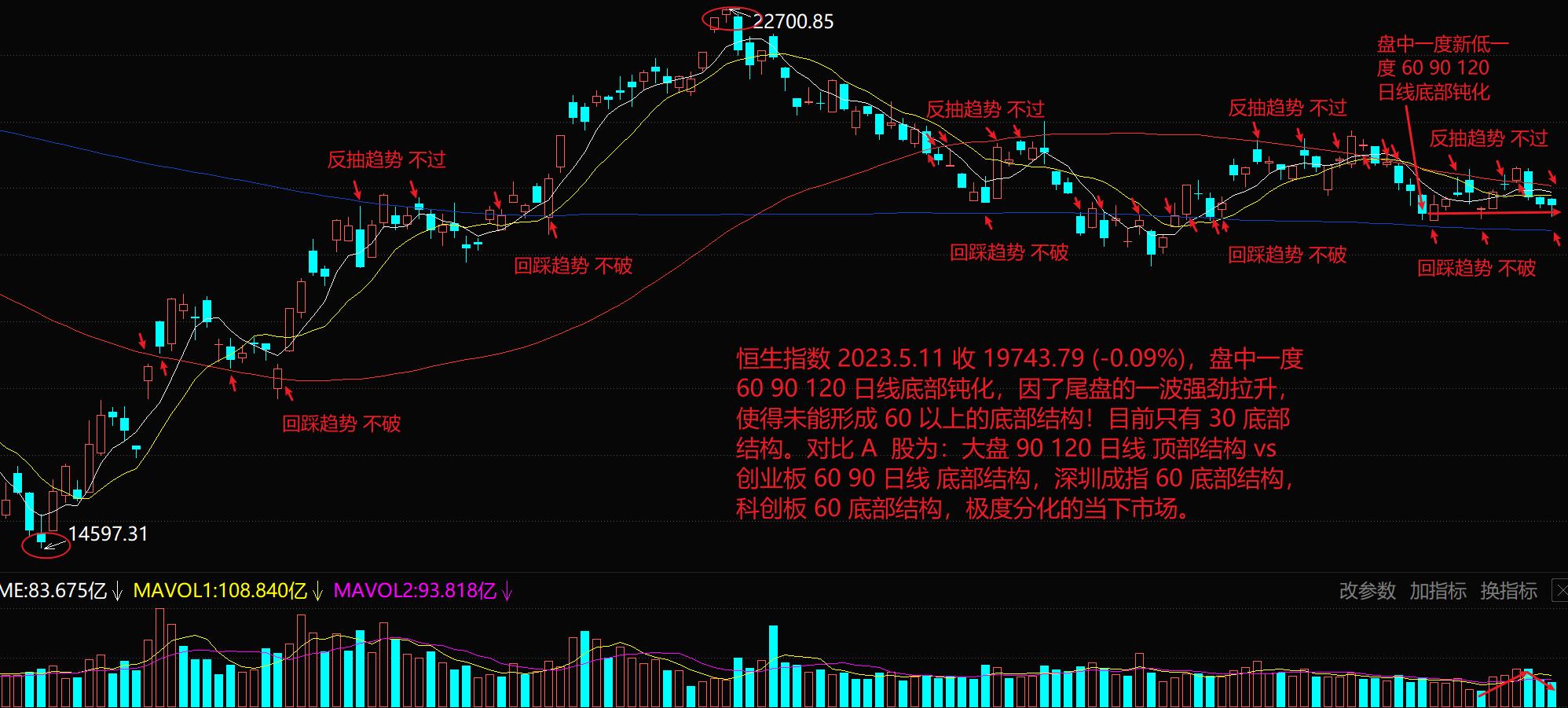港股恒生指数为何一直跌跌不休,港股午评恒生指数午盘跌1.94%