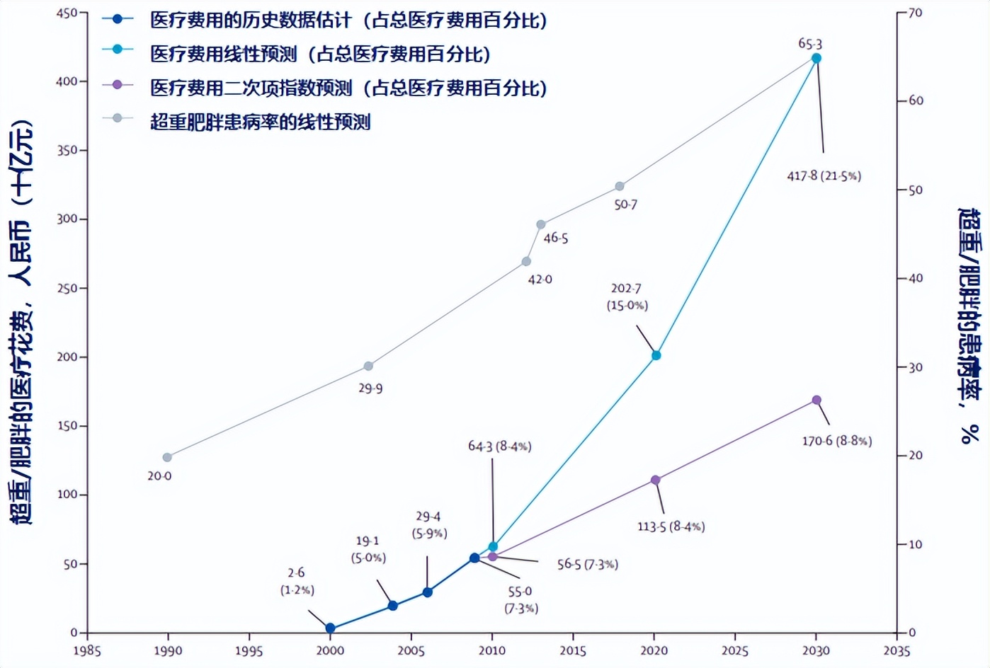 邹大进糖尿病讲座,邹大进糖尿病发病原因
