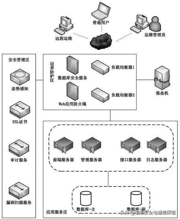 通过数字化设计保险方案 (保险信息系统建设方案)