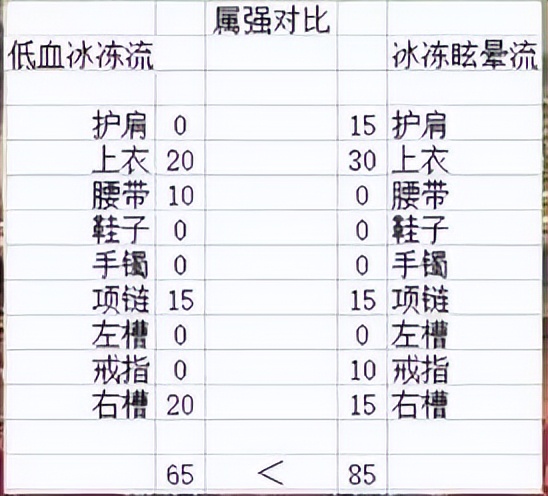 dnf搬砖装备推荐大天御气功,dnf最强搬砖套装阿修罗