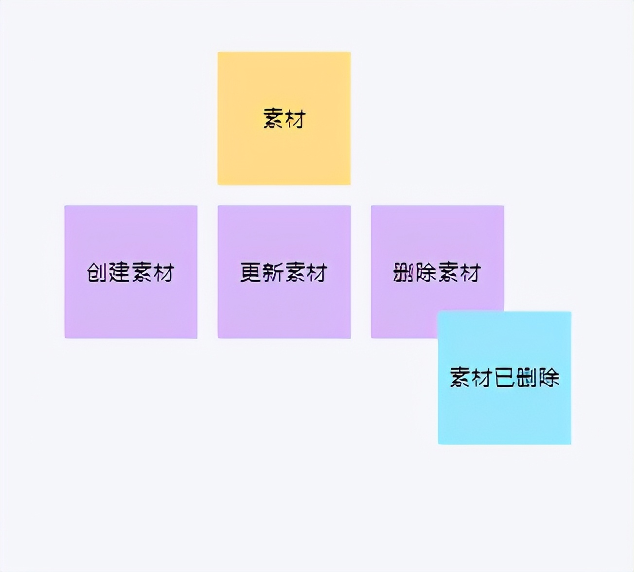 网站赚钱模式案例,提供网站建设成功案例