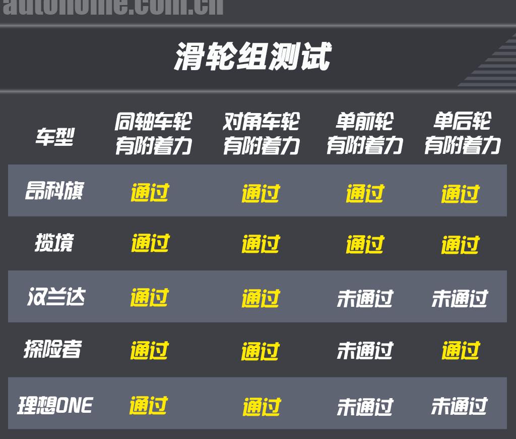 35万左右买什么车suv七座,既能越野又能家用的suv推荐