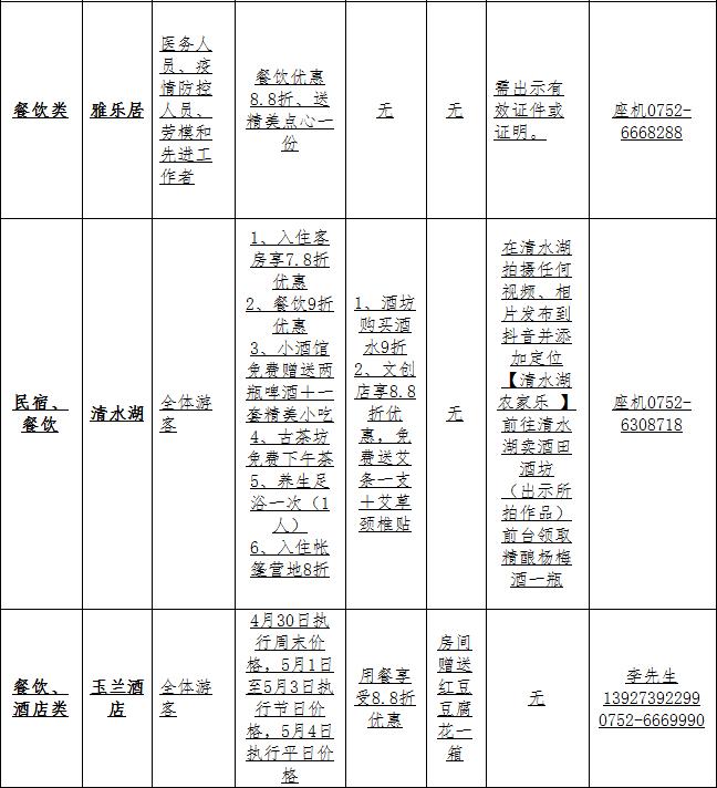 五一劳动节罗浮山景区开放吗,五一广东罗浮山