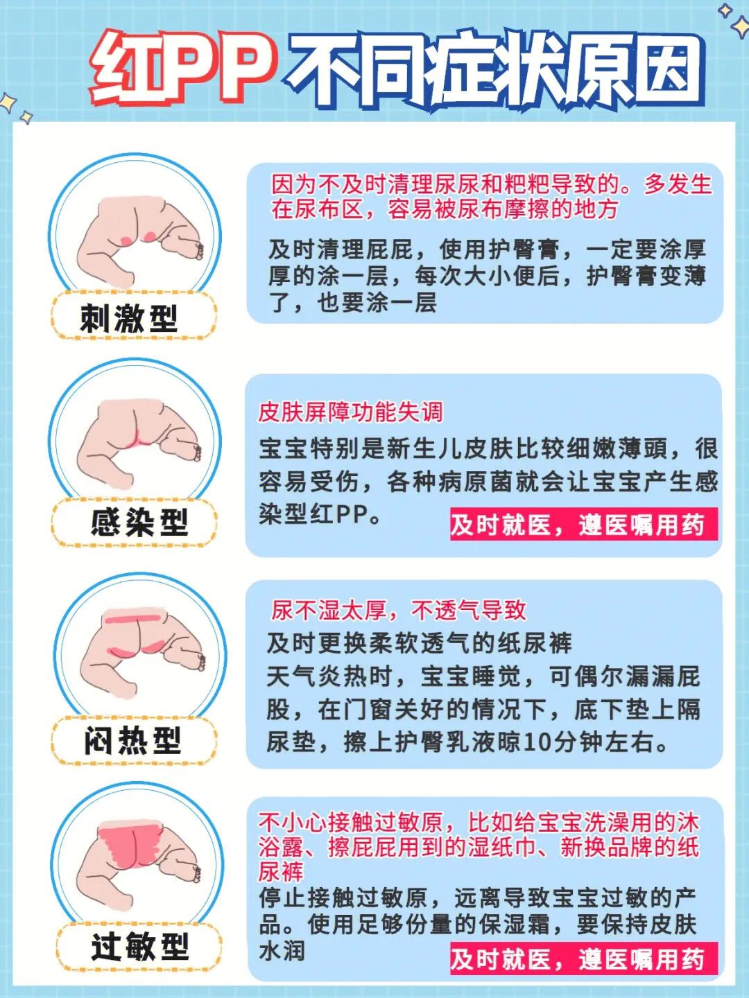 宝宝红pp多久能好,红宝宝家庭教育分享