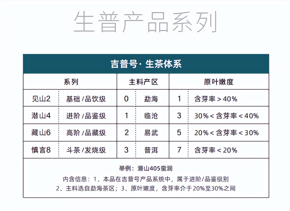 临沧普洱茶十大品牌,普洱茶哪个品牌好喝