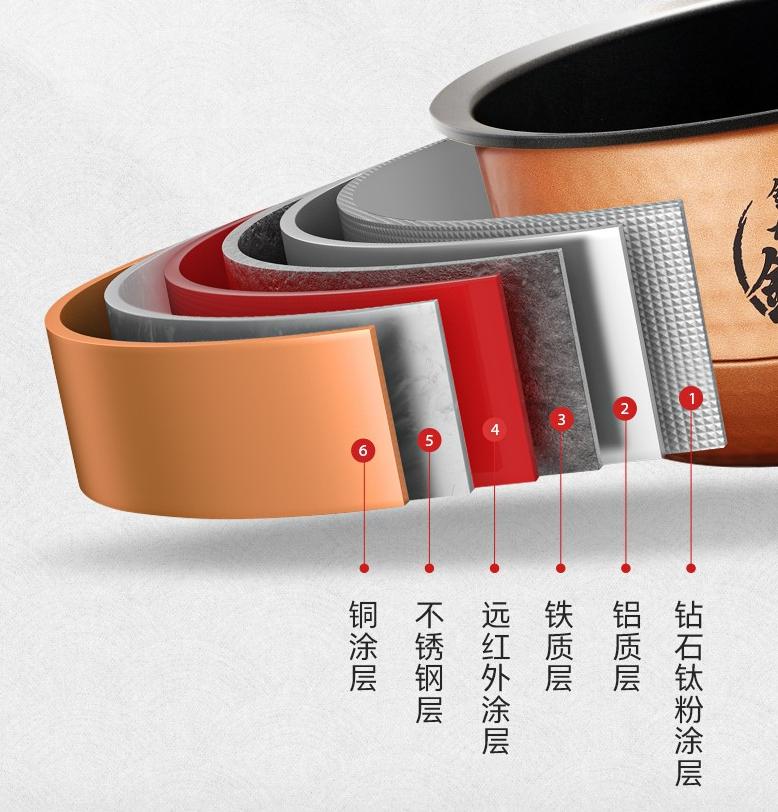 以前的厨电和现在的厨电,怎样正确挑选厨电不踩坑