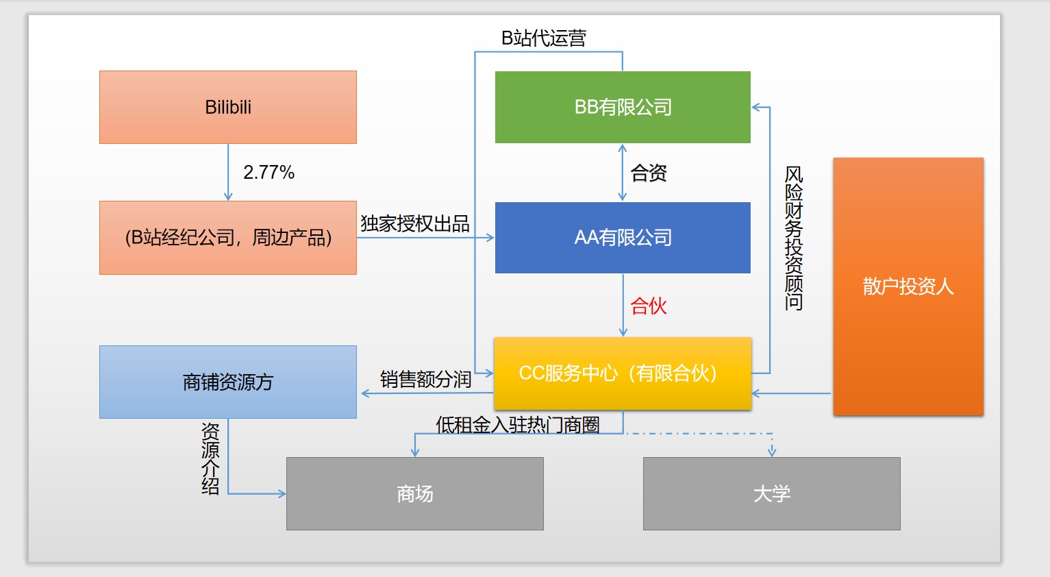 投资自动售卖机可靠吗,投资自动售卖机多少钱