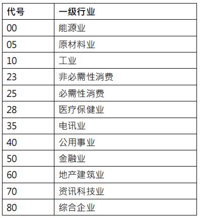 恒生科技指数包含哪些股票,恒生科技指数包含哪些公司