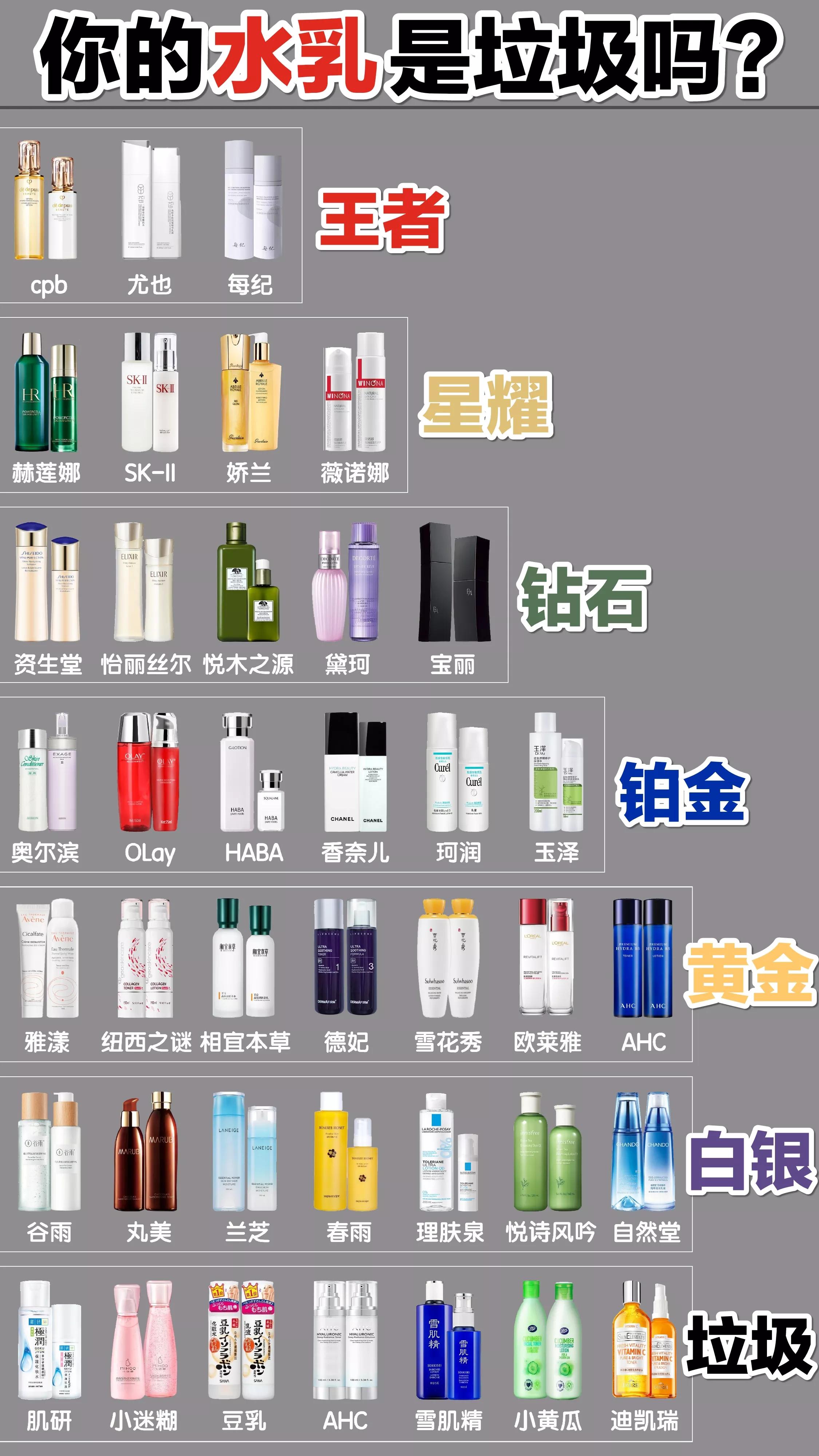 十大公认好用的水乳国货,口碑最好的国货保湿水乳排名第一