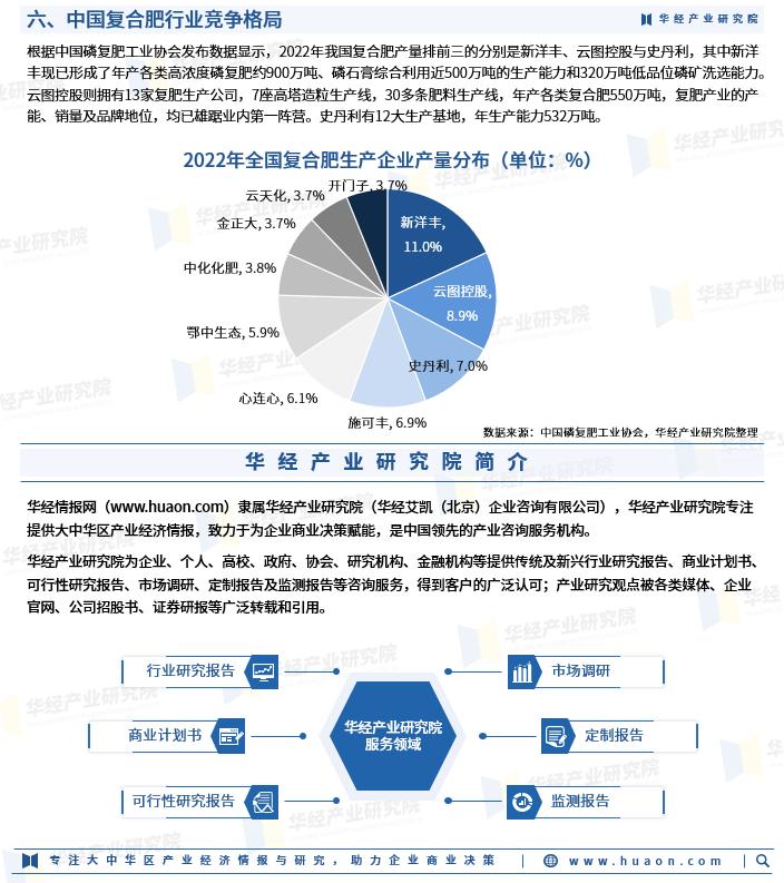 复合肥行业十四五发展思路,2023年复合肥出口总量