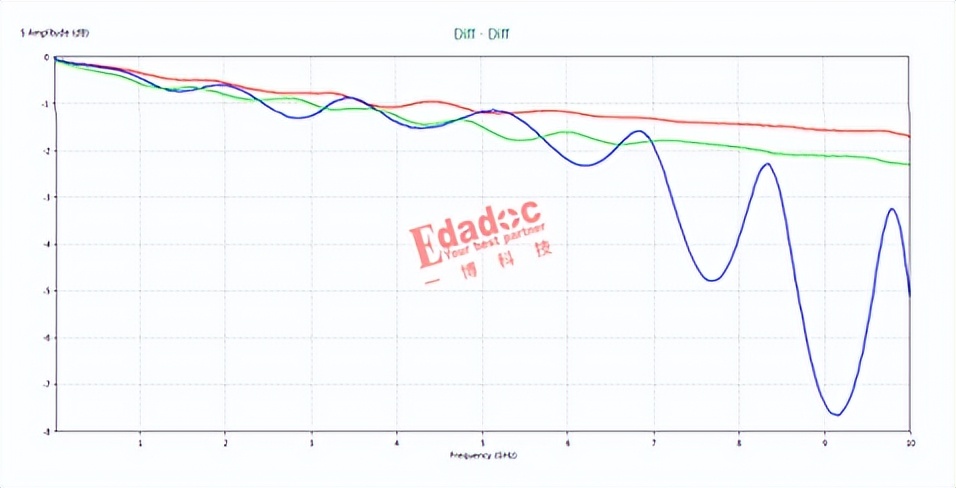 都说高速信号过孔尽量少，高速先生却说有时候多点反而好？