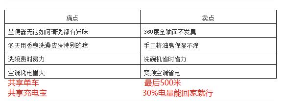 刘建林讲销售价格高,刘建林谈销售5分钟案例