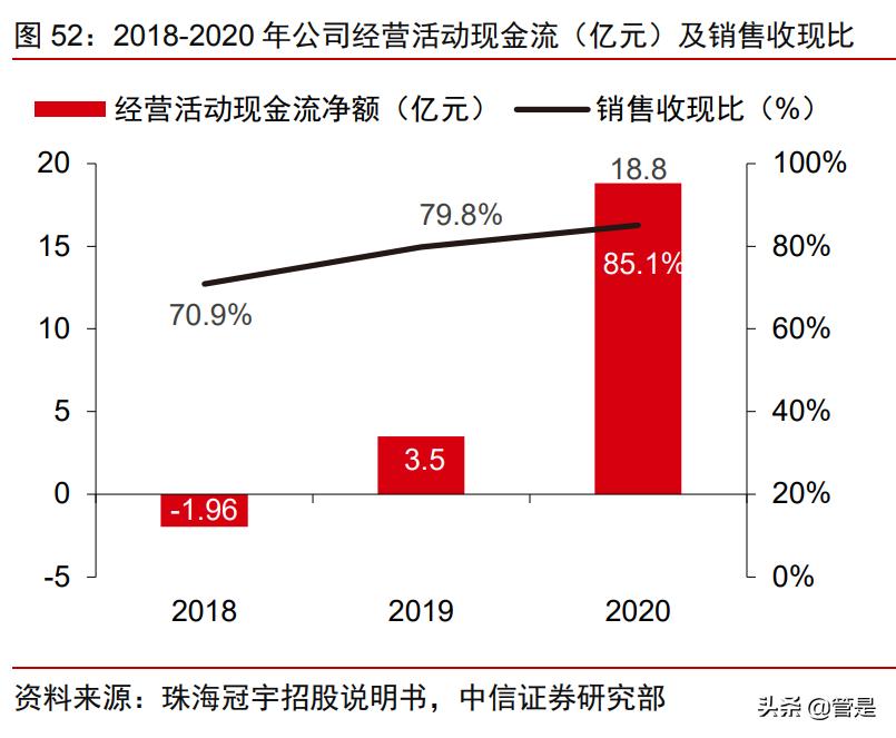 珠海冠宇动力储能,厦门海辰储能和珠海冠宇