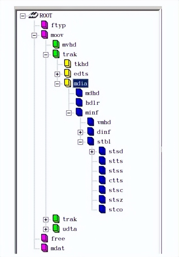 怎么把视频封装为mp4格式,视频封装格式mp4
