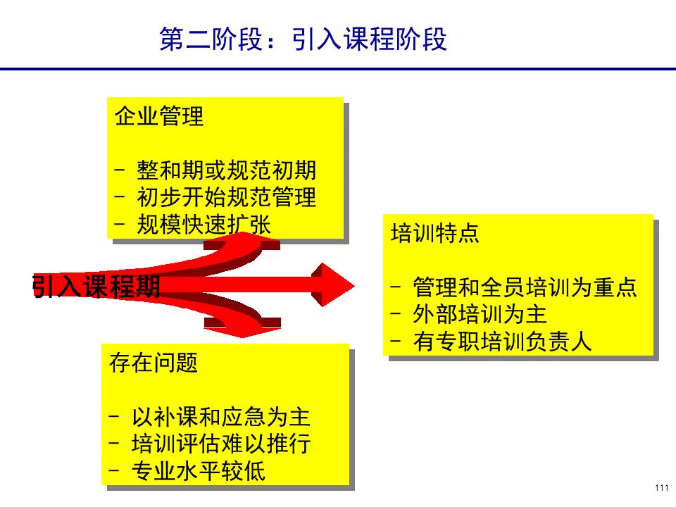230601-行政人事管理培训