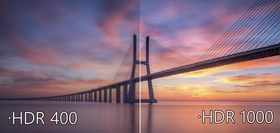 显示器每年的性能提升,显示器如何发挥出最佳性能