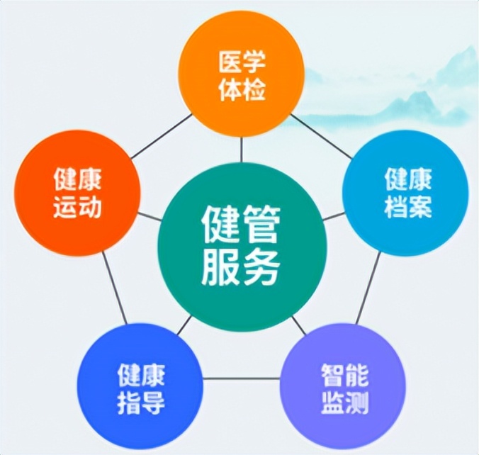 全龄生活样本，让这里更有家的味道！