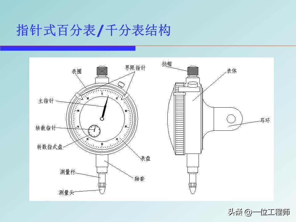 数字百分表测量平面度的基本步骤,机械百分表高度尺的读数方法