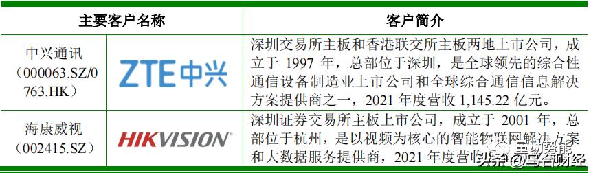 朗威股份上市公司,朗威股份数据线缆