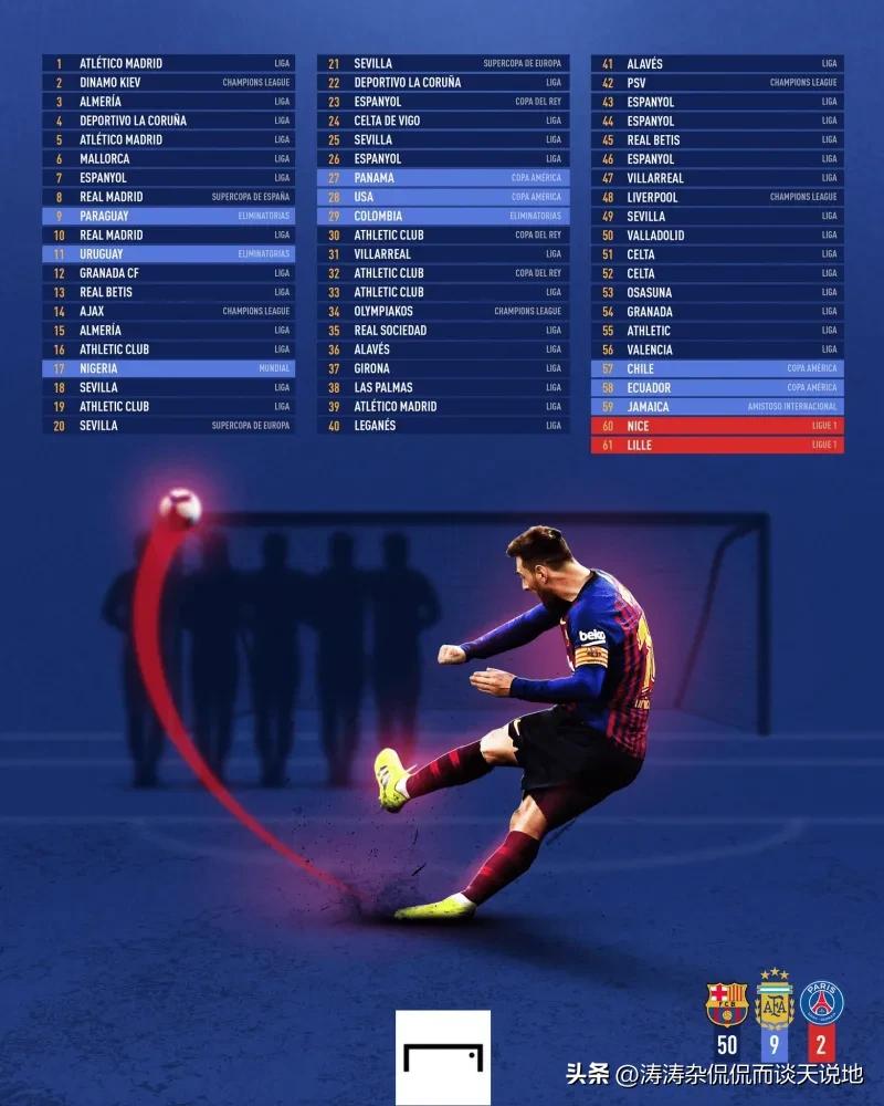 梅西最新足球战术,梅西大巴黎卧草