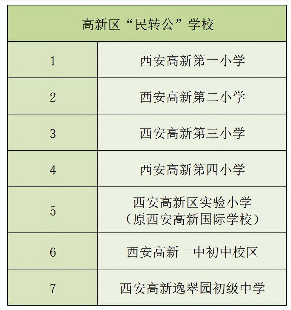 高新业主争学区,高新三期业主学区维权