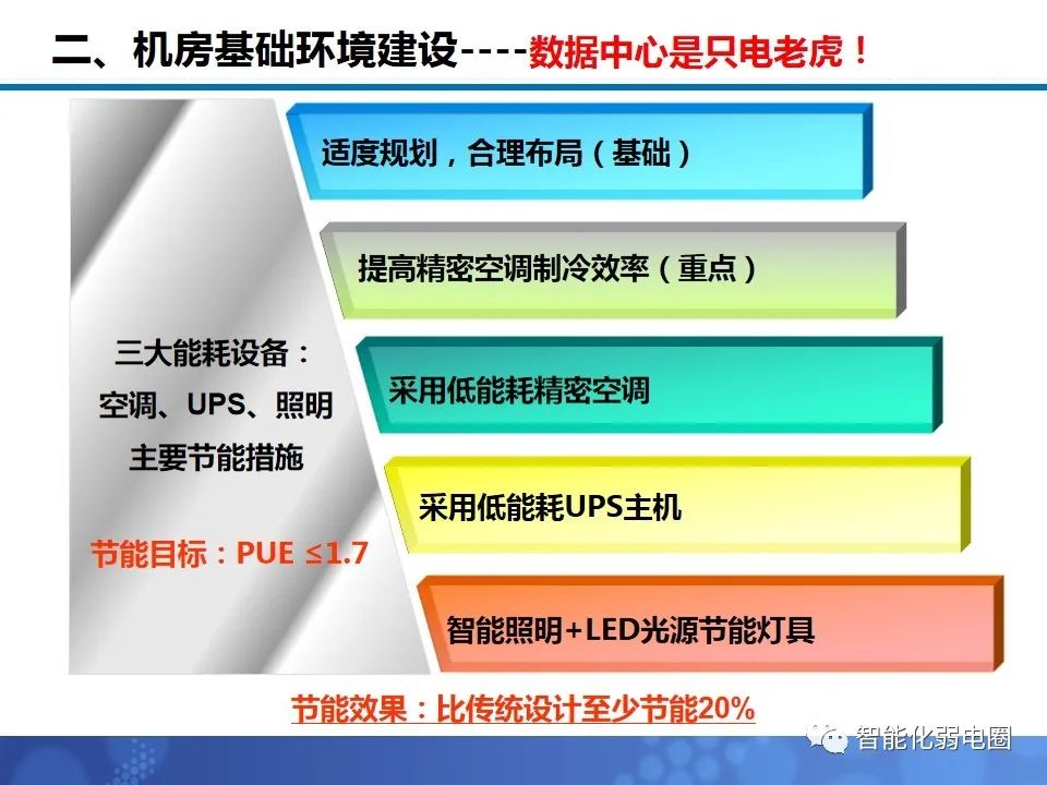 机房布局施工方案,机房装修技术方案