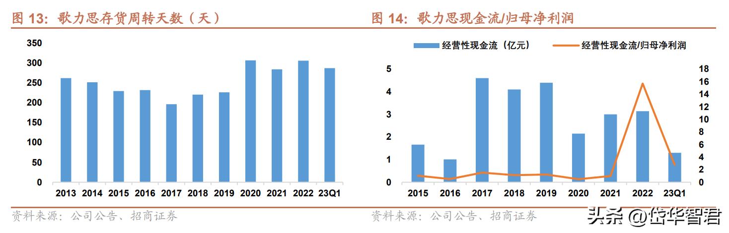 歌力思女装官方旗舰店2021新品,歌力思女装品牌怎么样
