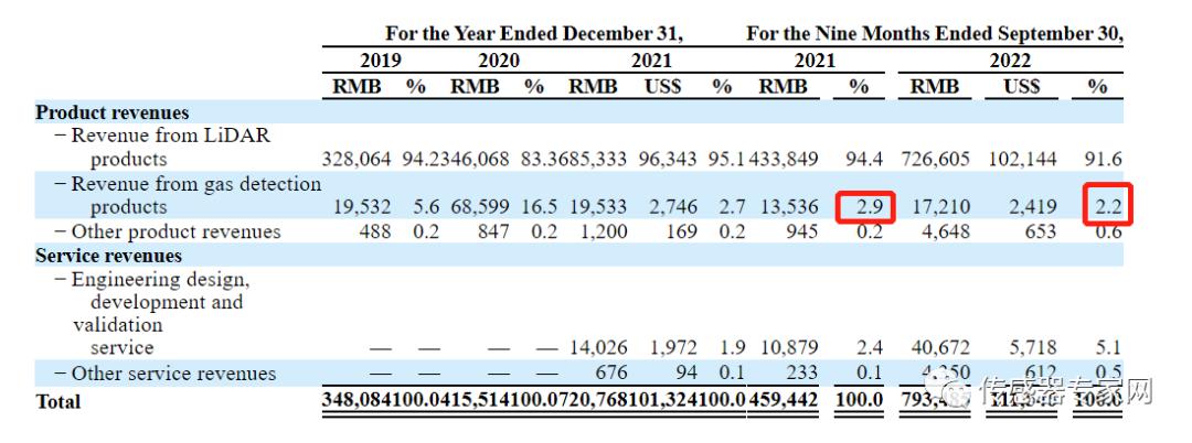 全球最大激光雷达上市公司,国内领先的车载激光雷达上市公司