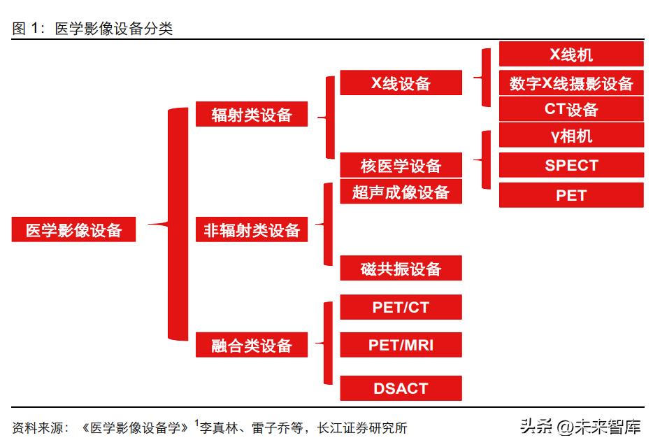 医学影像设备产业,医学影像成像技术行业分析
