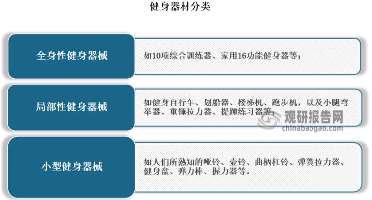 中国健身房行业发展现状研究与未来投资预测报告（2023-2030年）