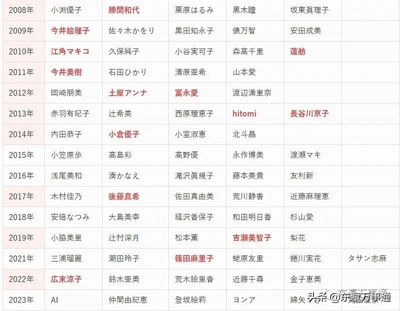 日媒曝广末凉子证据,日本人怎么看广末凉子承认出轨