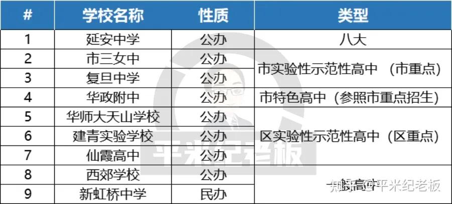 上海长宁古北的学区,长宁学区在上海什么水平