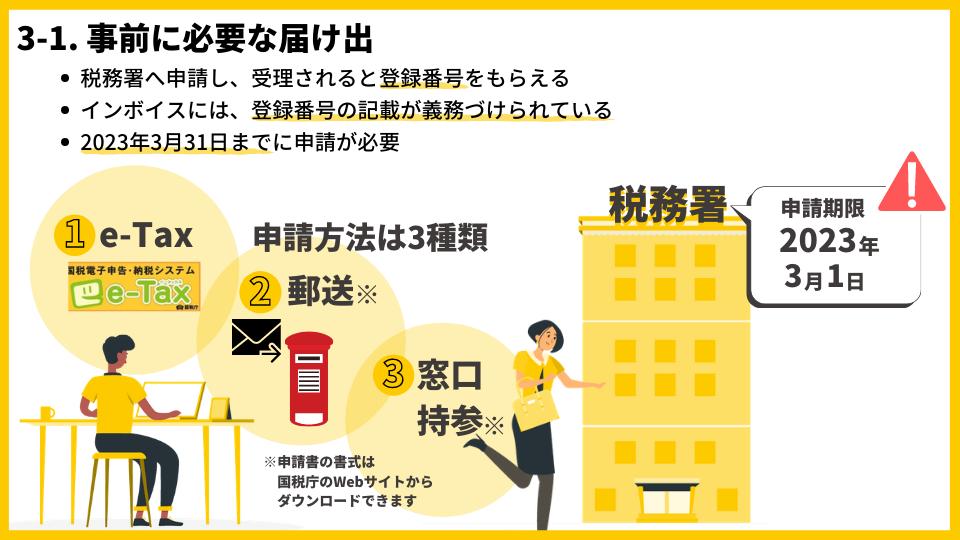 鍟嗕笟鍙戠エ鍒跺害,鍟嗕笟鍙戠エ