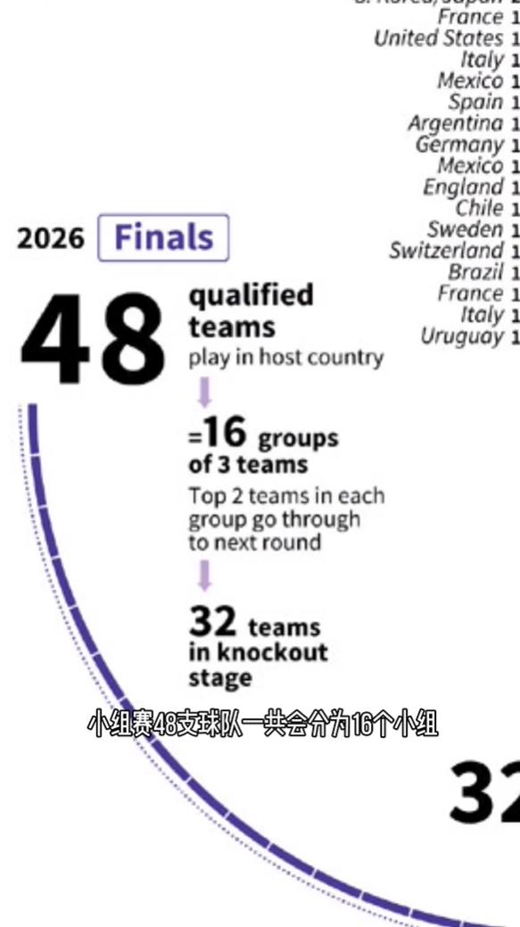 2026世界杯中国队赛程地点,2026世界杯亚洲赛区中国赢了几次