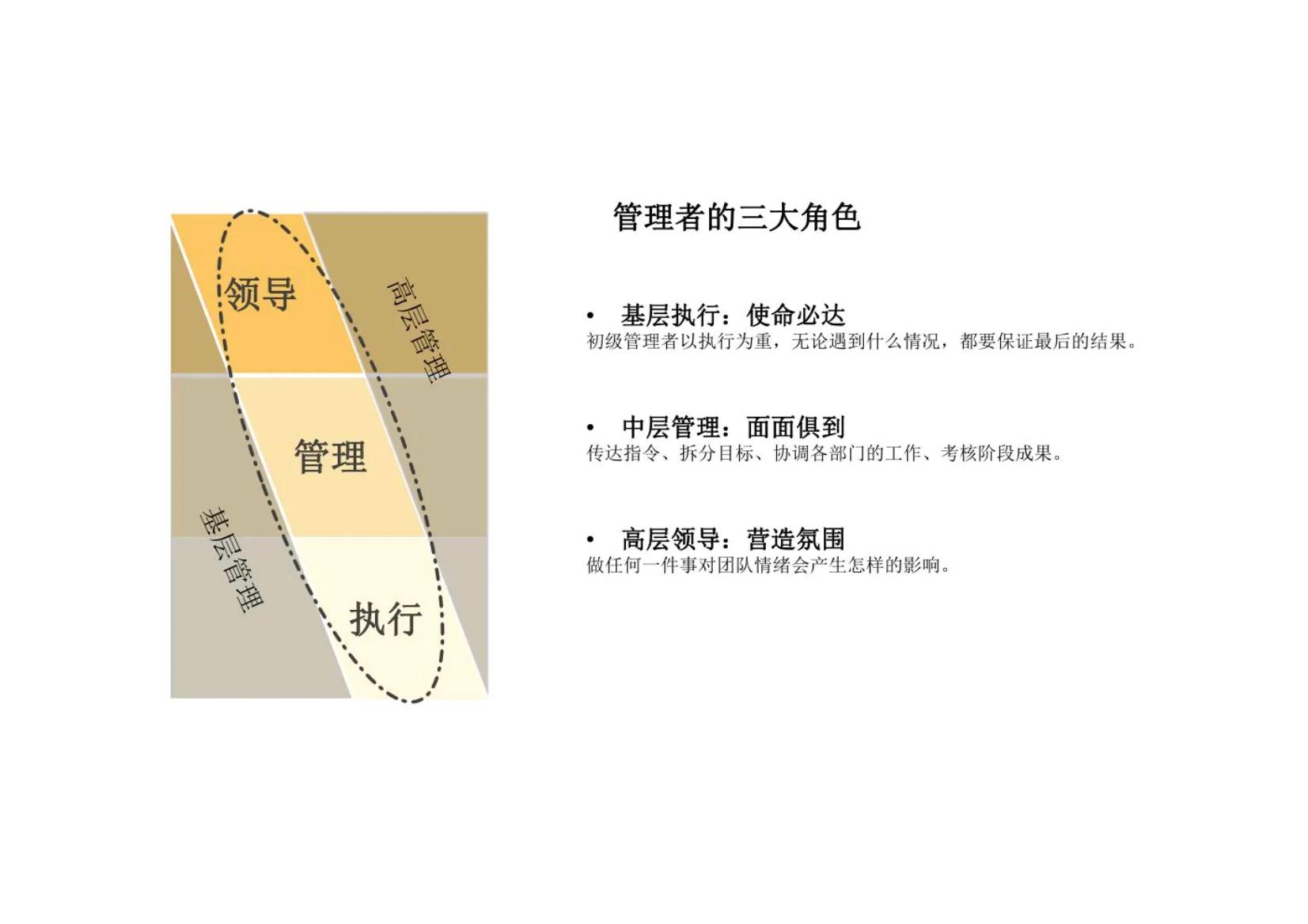 带团队就是让每个人都成为领导者“可复制的领导力”管理必备神器