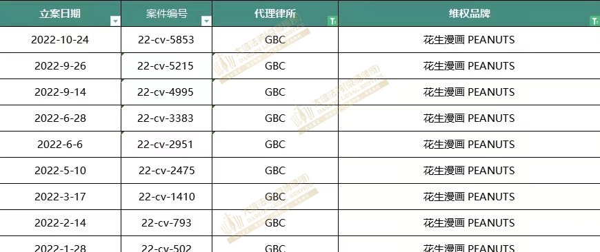 案例:Vogue,PEANUTS和LillyPulitzer丽莉普利策商标+版权