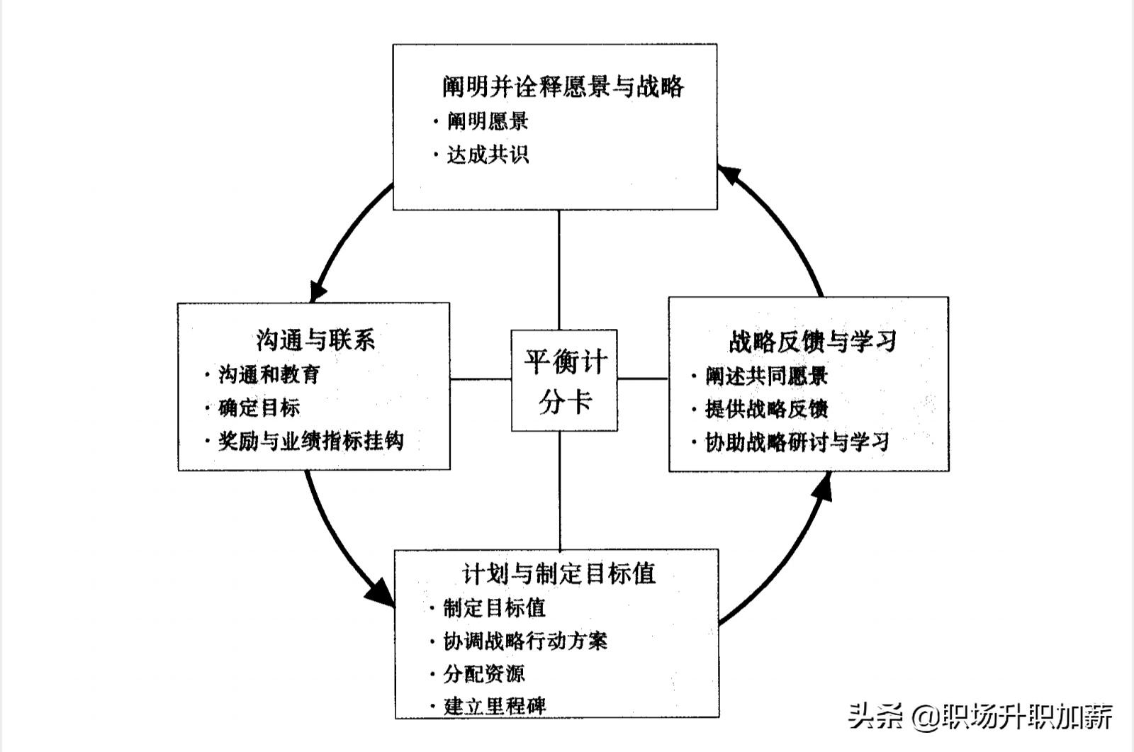 职业规划未来工作计划,五年内职业规划短期目标