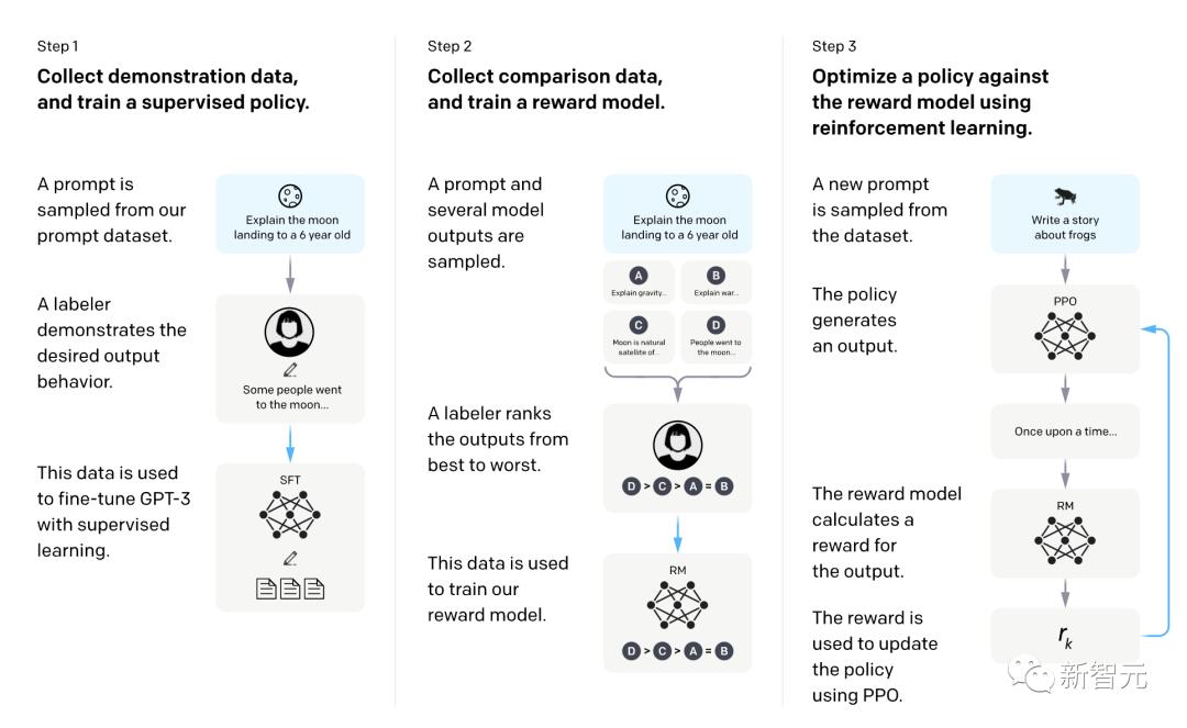RLHF再也不需要人类了！谷歌团队研究证明，AI标注已达人类水平