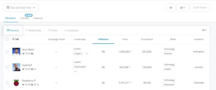 亚马逊网红推广业务合作流程,亚马逊如何找直播网红