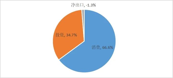 Q1购物中心30强！巨头瞄向“下沉市场”，是升级还是降级？