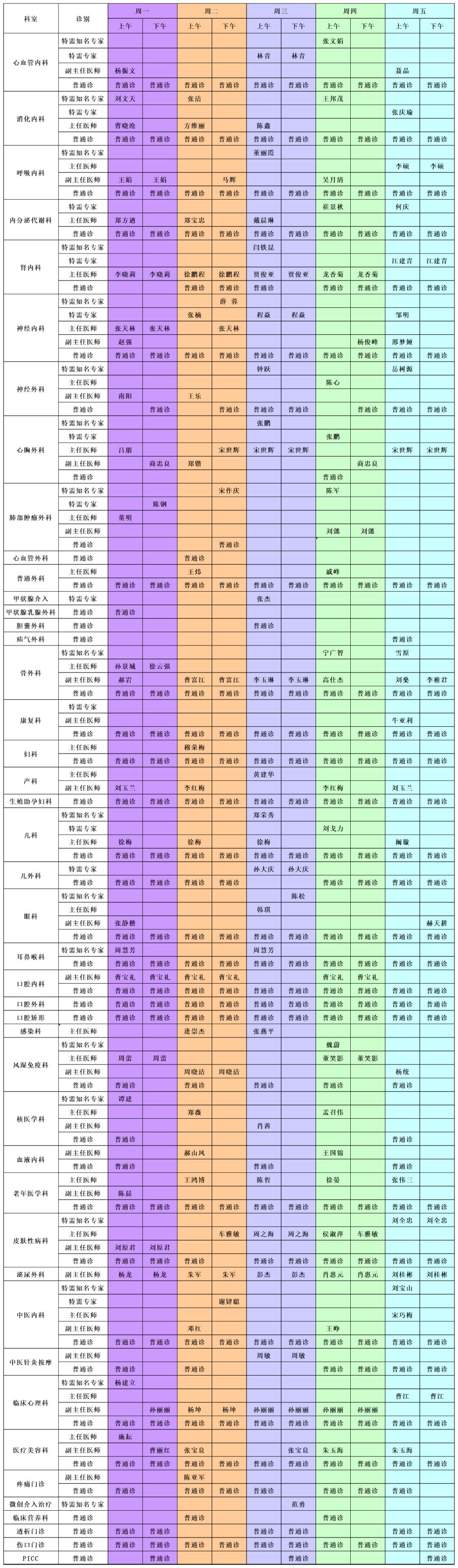 空港医院门诊时间表,空港医院五一出诊表