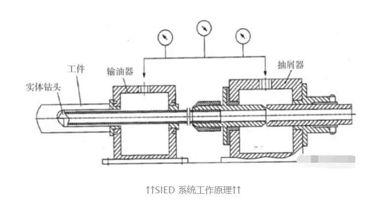 炮管加工需要哪些过程,走进军工厂重温那段革命岁月