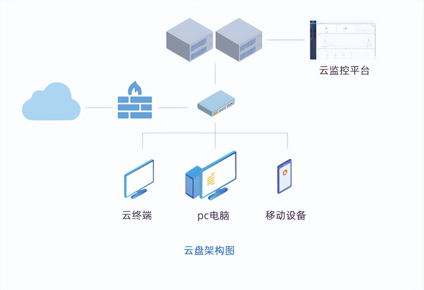 释放云产品价值，点亮华网云桌面高效应用新通道