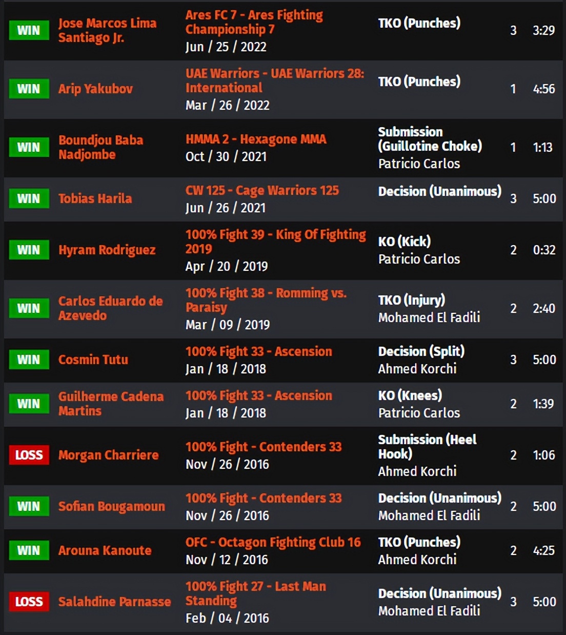 ufc格斗之夜198比赛对阵时间表,ufc格斗之夜218期预测