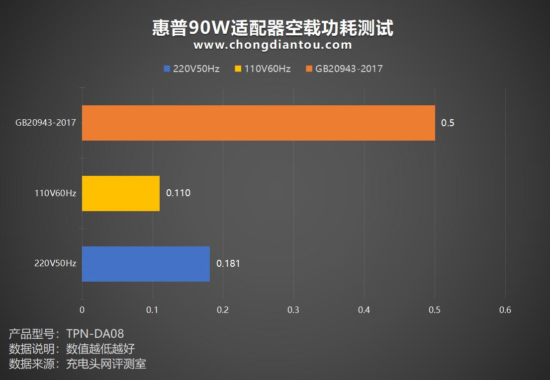 一体式typec数据线,惠普typec接口支持120w充电吗