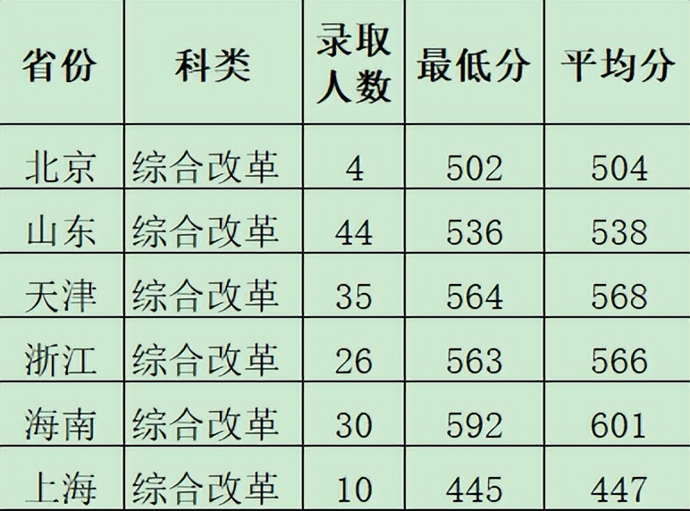 西安财经大学最好的专业是哪些,西安财经大学哪个专业比较好