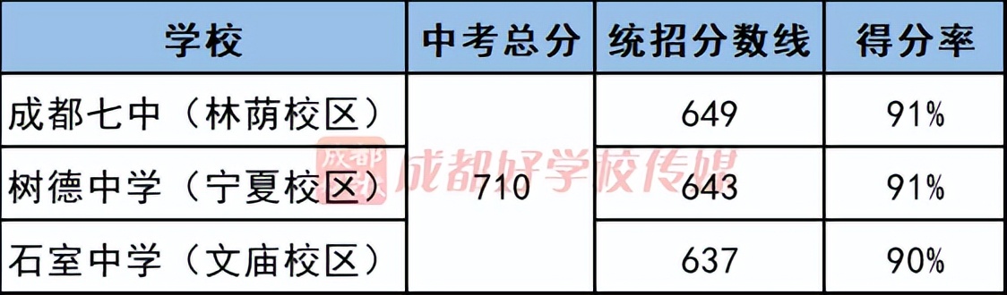 四七烟算贵的吗,四七九要考多少分