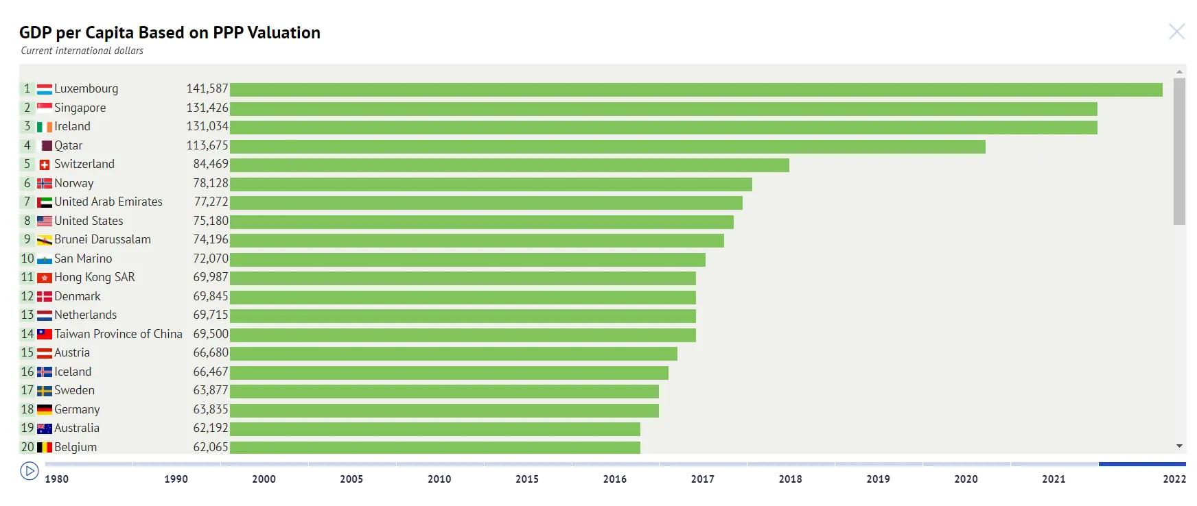 最富裕的12个国家排行榜,最富裕的十个国家排名